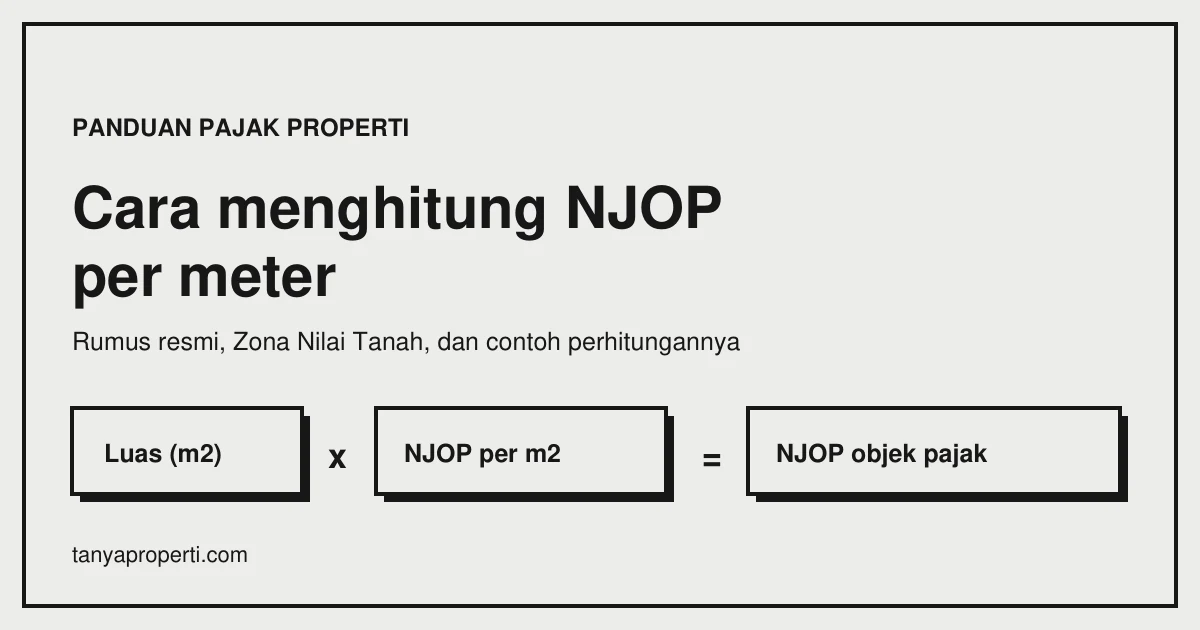 Ilustrasi: Cara menghitung NJOP per meter: rumus, Zona Nilai Tanah, dan contohnya