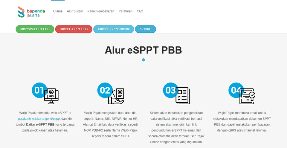 Tangkapan layar halaman e-SPPT Pajak Online DKI Jakarta dengan tombol Informasi SPPT PBB, Daftar E-SPPT PBB, Daftar E-SPPT Massal, dan e-DHKP, serta empat langkah alur e-SPPT PBB