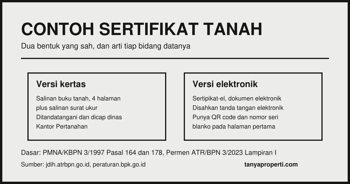 Ilustrasi: Contoh sertifikat tanah: isi tiap halaman, versi kertas dan versi elektronik