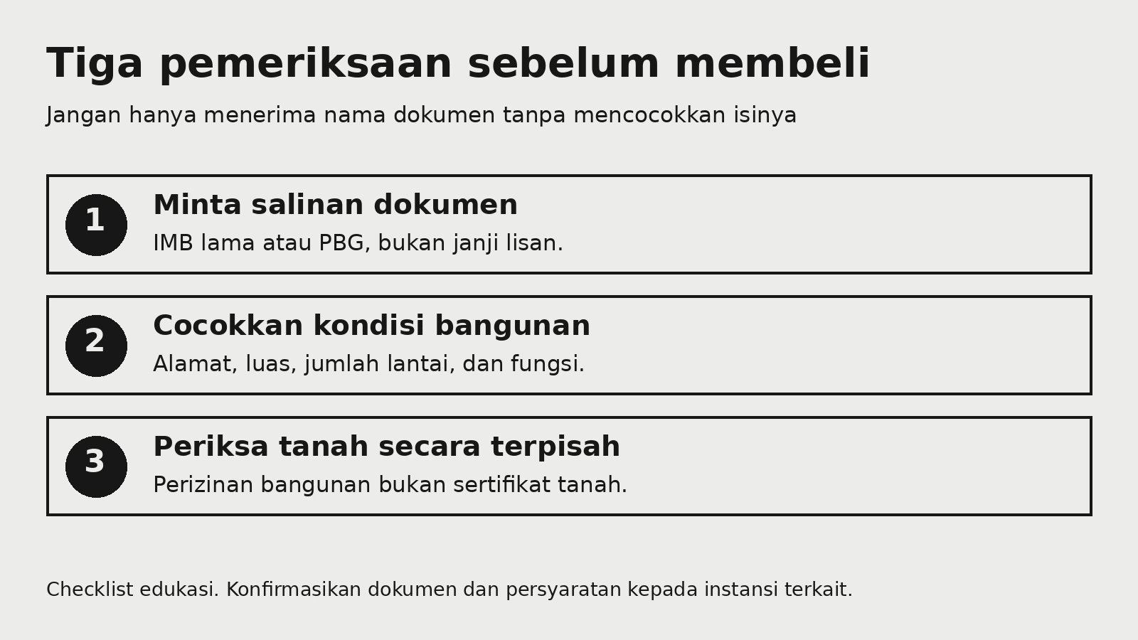 Checklist edukasi sebelum membeli rumah: minta salinan dokumen bangunan, cocokkan alamat dan kondisi fisik, lalu periksa dokumen tanah secara terpisah