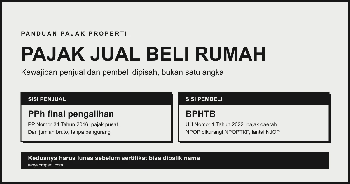 Ilustrasi: Pajak jual beli rumah: kewajiban penjual dan pembeli dipisah